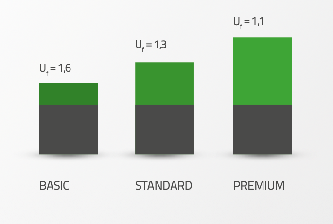 Icona livelli di prestazione